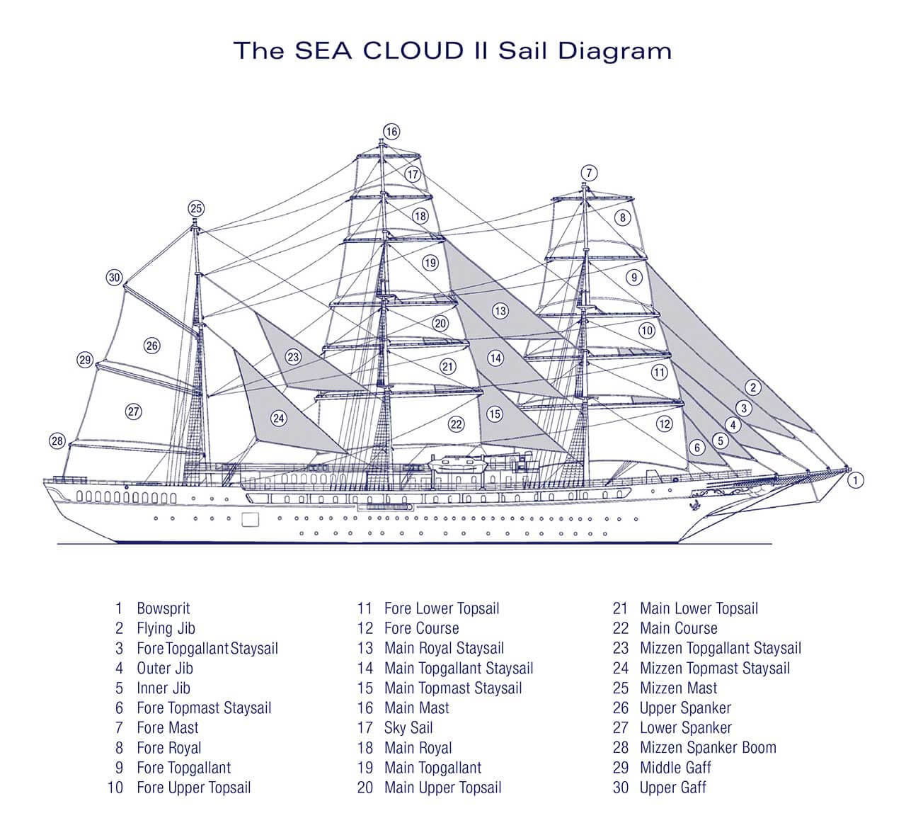 SeaCloud_Kreuzfahrten_SeaCloud2_Bruecke