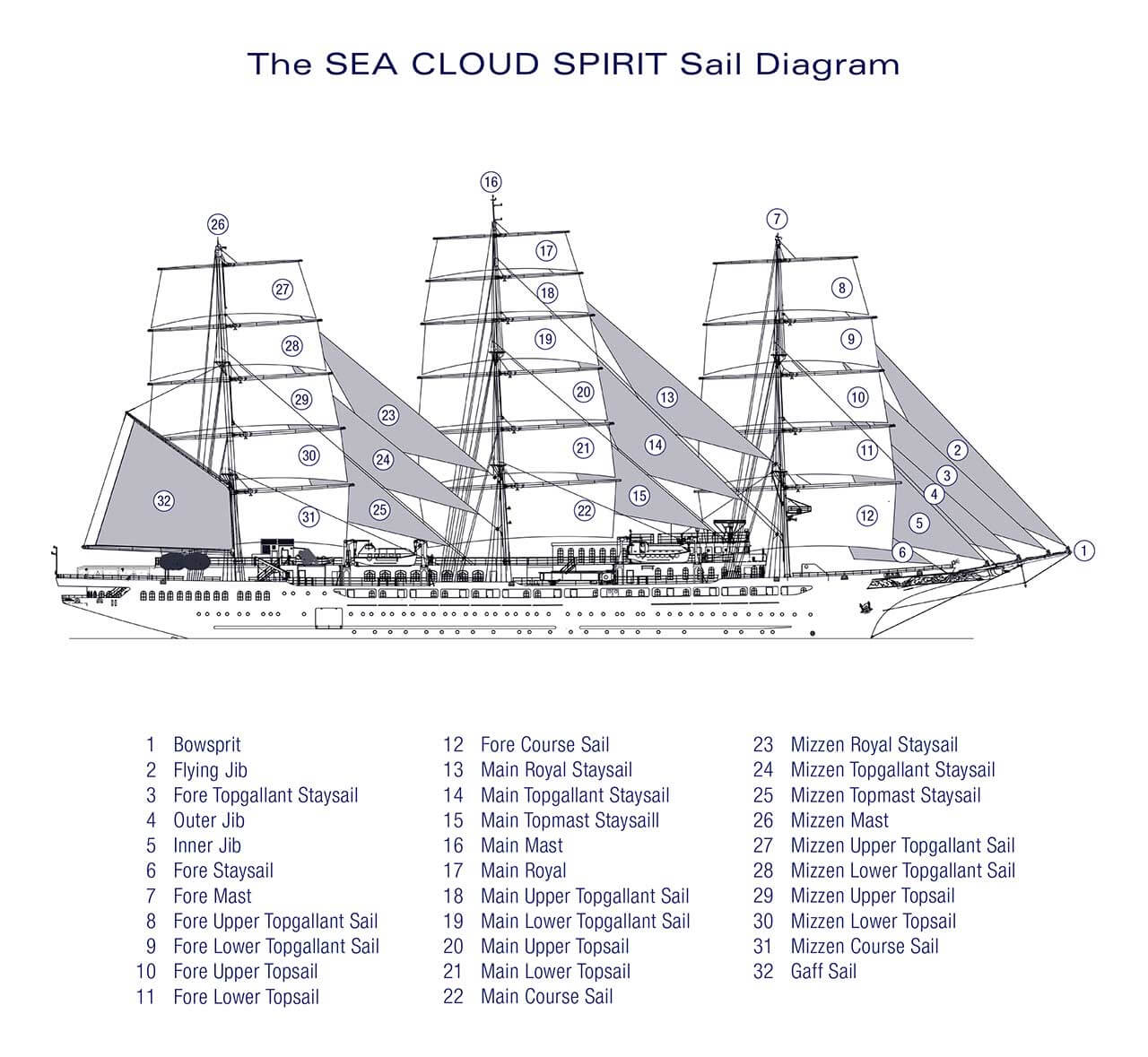 SeaCloud_Kreuzfahrten_SeaCloudSpirit_Sextant