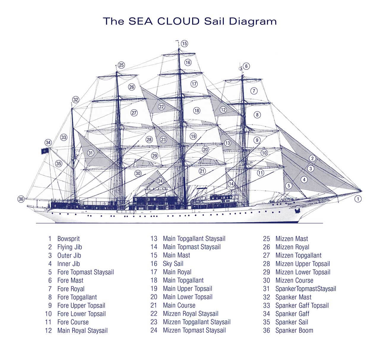 SeaCloud_Kreuzfahrten_SeaCloud_Bruecke