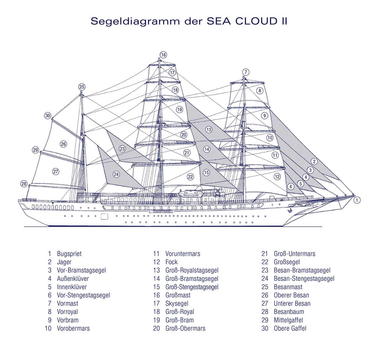 SeaCloud_Kreuzfahrten_SeaCloud2_Bruecke