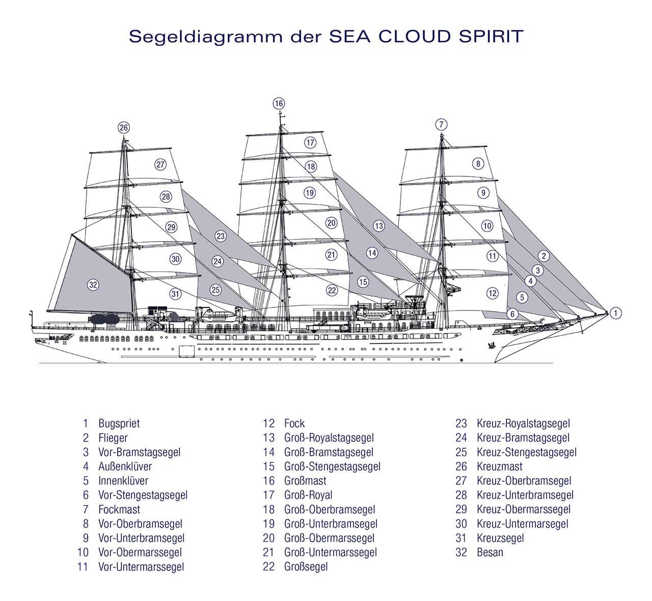 SeaCloud_Kreuzfahrten_SeaCloudSpirit_Sextant