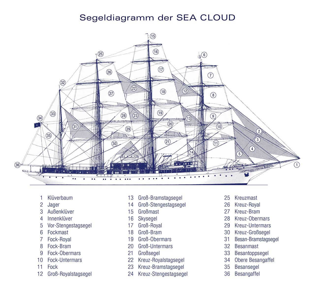 SeaCloud_Kreuzfahrten_SeaCloud_Bruecke